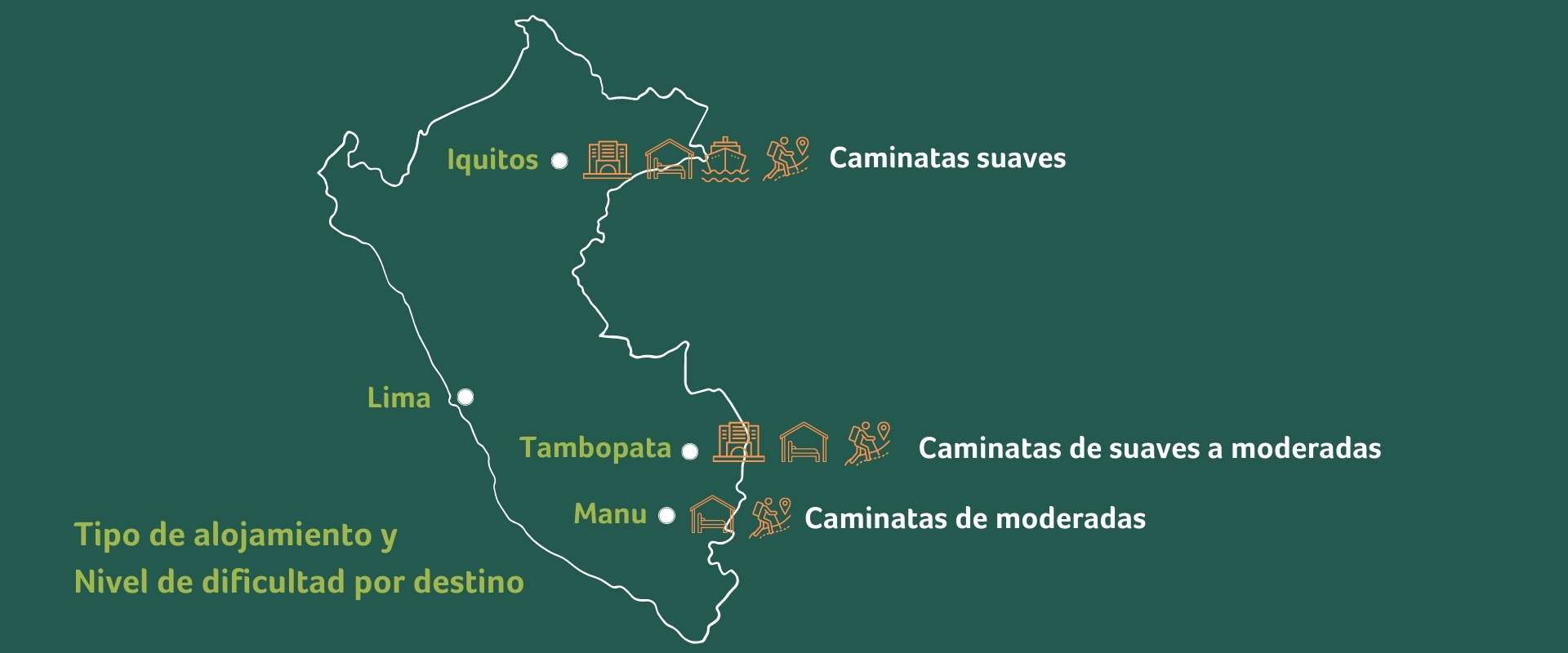 Tipo de alojamiento y nivel de dificultad en la amazonia peruana