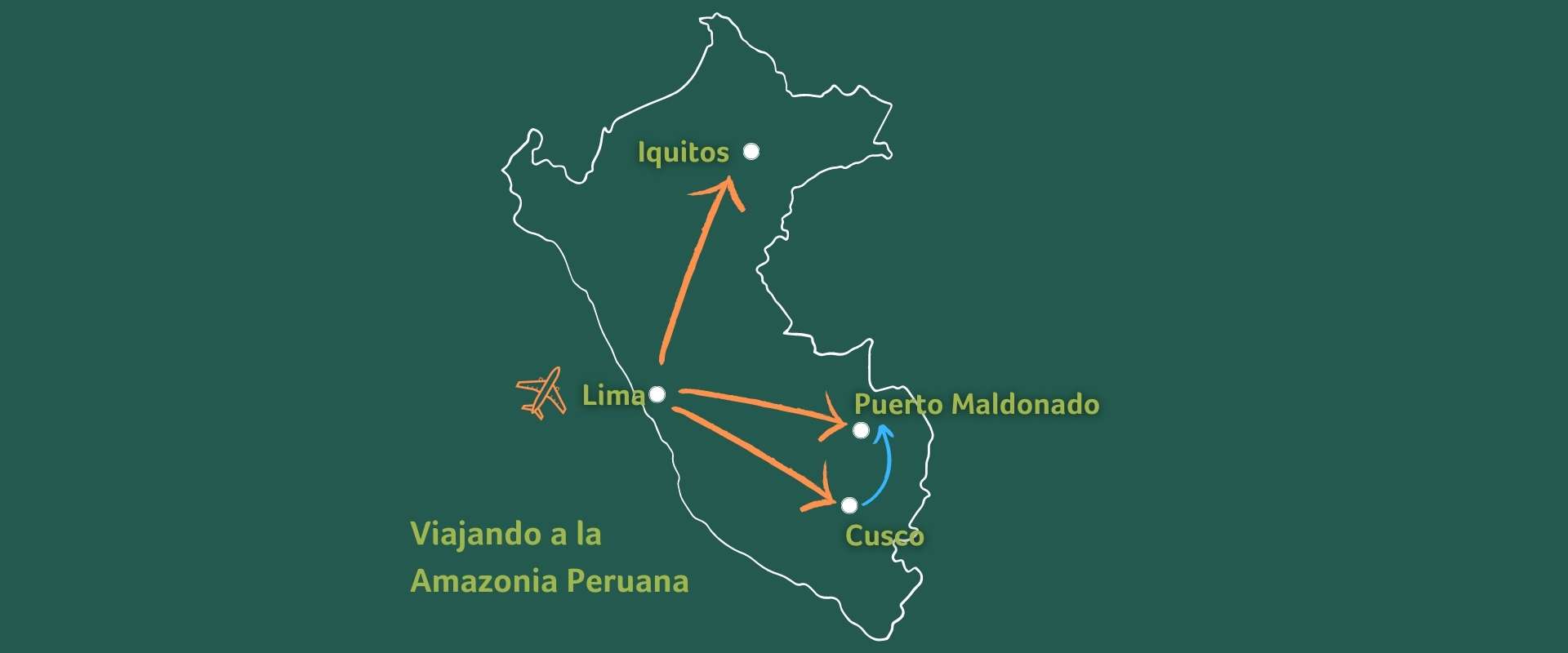 Viajando a la Amazonia Peruana