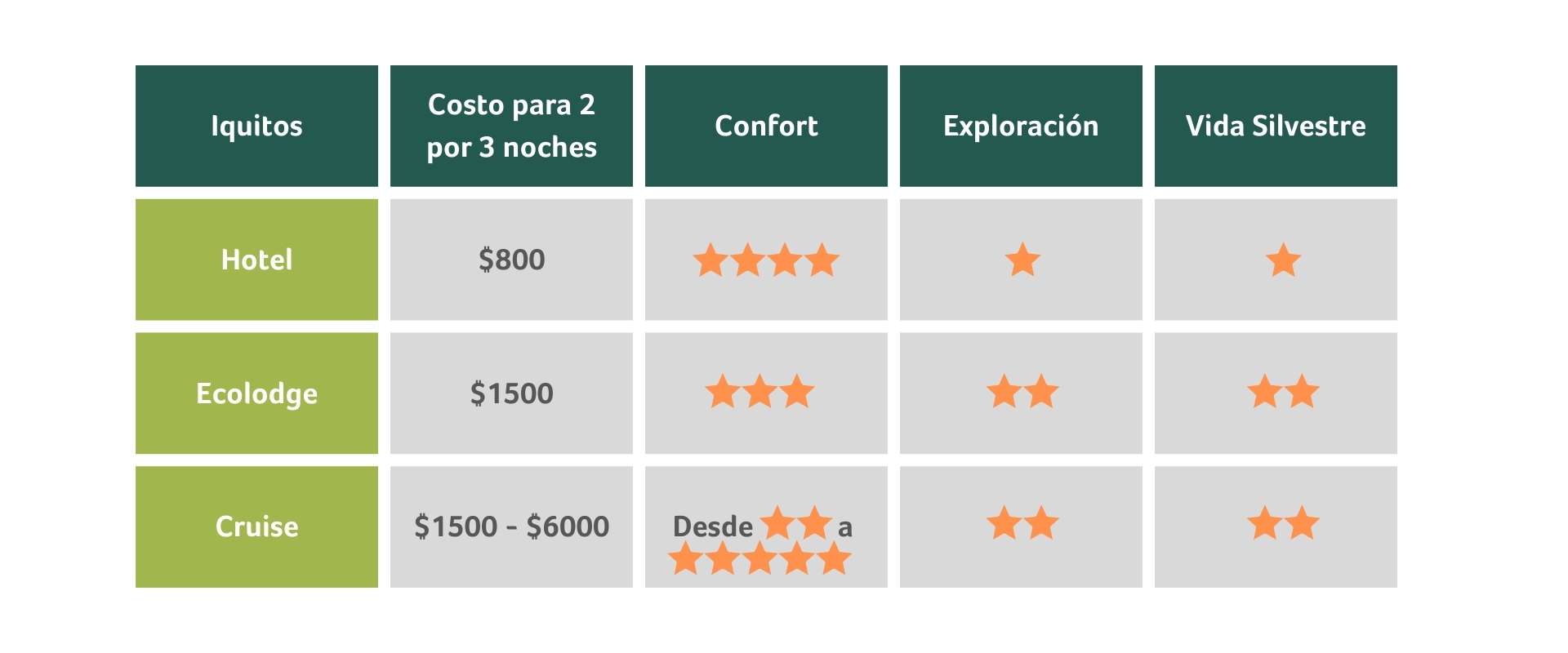 cuadro comparativo iquitos